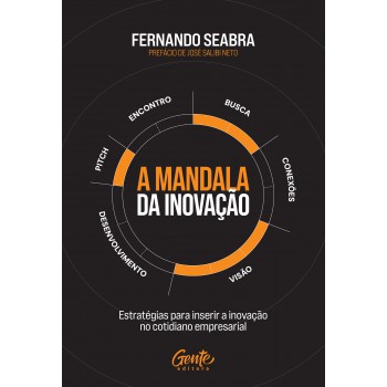 A Mandala Da Inovação
