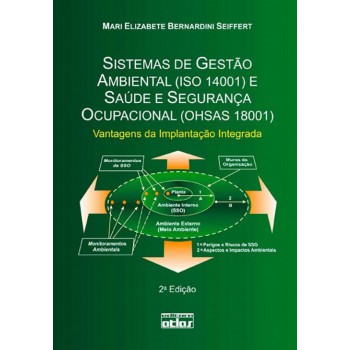 Sistemas De Gestão Ambiental (Iso 14001) E Saúde E Segurança Ocupacional (Ohsas 18001)