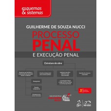 Processo Penal E Execução Penal - Esquemas & Sistemas