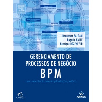 Gerenciamento de processos de negócio - BPM