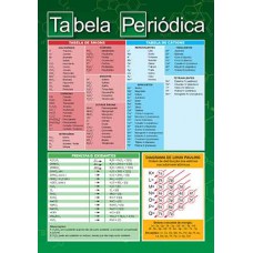 Tabela Periódica