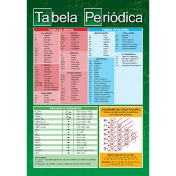 Tabela Periódica