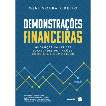 Demonstrações Financeiras