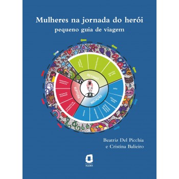 Mulheres Na Jornada Do Herói: Pequeno Guia De Viagem