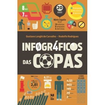 Infográficos Das Copas