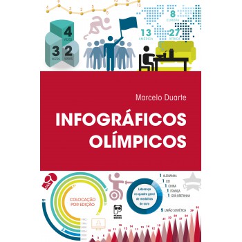 Infográficos Olímpicos