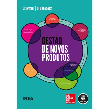 Gestão De Novos Produtos